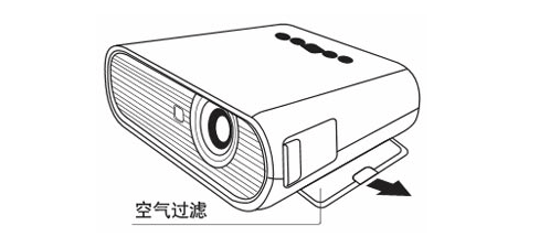 Ӧsonyvpl-e50ͶӰͶӰ