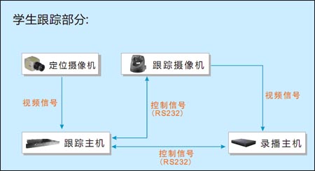 AI追踪手势控制适合直播网课的寻影Tiny AI视讯摄像头