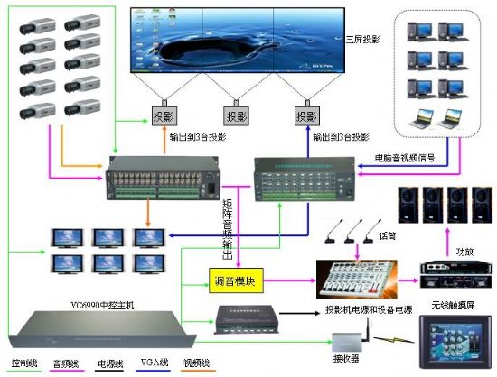 的存储FLASH。独特的双总线设计,可以使主机在进行烦琐、复杂的事务处理中仍继续保持高度稳定状态。适合各种的应用场合(会议室、学术报告厅、多功能厅、大屏幕拼接显示、远程视频会议、阶梯教室、多媒体教室、培训室等),为用户和受控设备提供了简单、经济、高效的连接方法。外形美观、性能卓越、连接广泛,高度稳定,创造性模具设计。 二、独特功能: 液晶拼接屏控制: 一般液晶拼接系统都是由其自带的拼接软件来完成控制,即使通过中控系统来控制,本身只有1组RS232串口,要么通过软件控制,要么就通过中控来控制,只能二选一;B